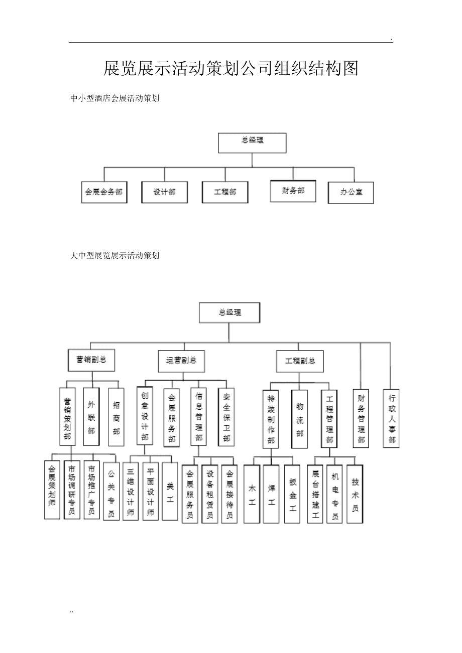 展覽展示策劃公司的組織結(jié)構(gòu)與職能解析